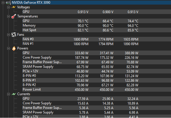RTX 3090 readings: memory 90°C with a 94°C maximum, GPU power 333.60 W with a 388.99 W maximum